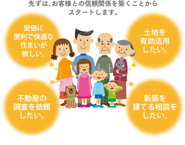 住まいの総合プランニング　ライフプランニング