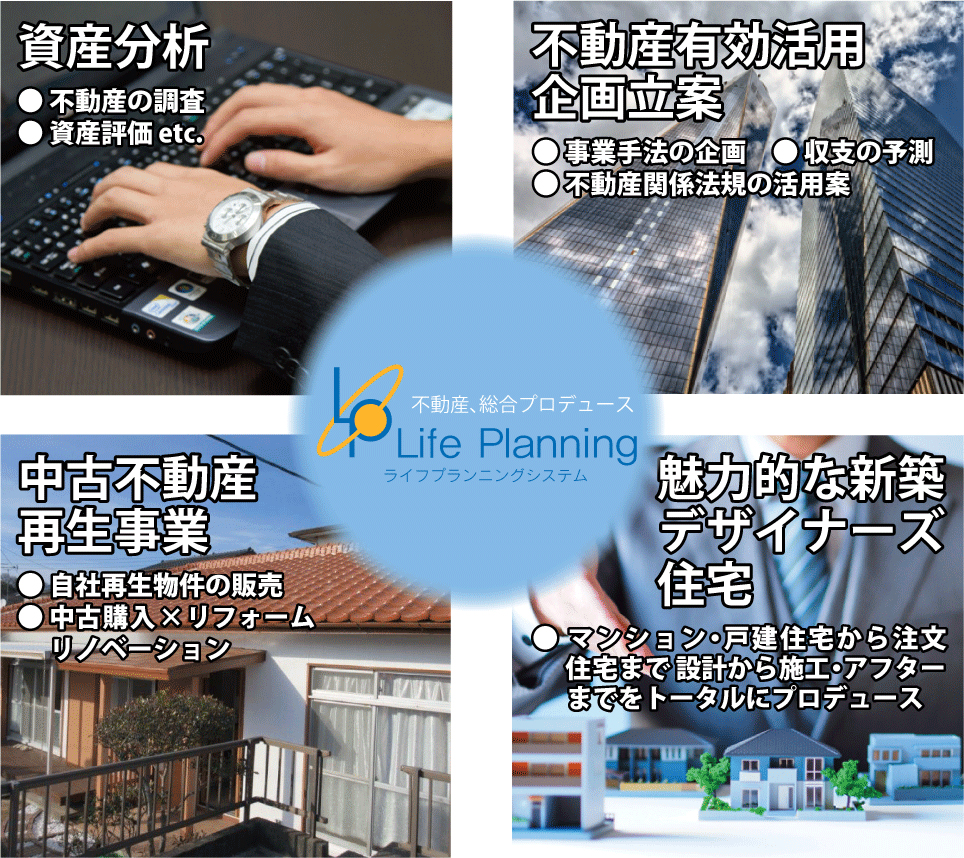 不動産　総合プランニング　ライフプランニングシステム 資産分析　不動産の調査　資産評価 不動産有効活用　企画立案　事業手法の企画　収支の予測　不動産関係法規の活用案 中古不動産再生事業　自社再生物件の販売　中古　リフォーム　リノベーション 中古不動産再生事業　自社再生物件の販売　中古　リフォーム　リノベーション 魅力的な新築デザイナーズ住宅　マンション・戸建住宅から注文住宅まで設計から施工・アフターケアまでをトータルにプロデュース